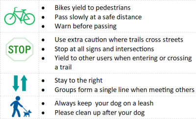 Trail Courtesy Guidelines image